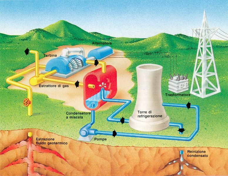 energia geotermica