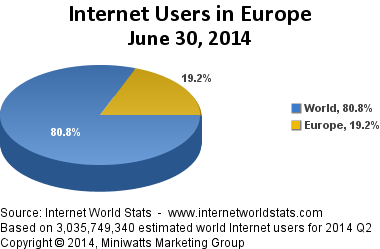 internet in europa